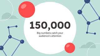 150,000
Big numbers catch your
audience’s attention
 