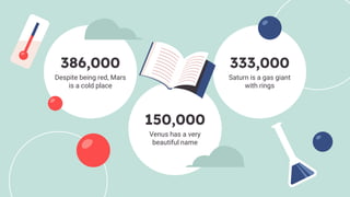 386,000
Despite being red, Mars
is a cold place
150,000
Venus has a very
beautiful name
333,000
Saturn is a gas giant
with rings
 