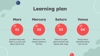 Learning plan
02 03 04
01
Mars
Despite being red,
Mars is a very cold
place full of iron
Mercury
Mercury is the
closest planet to
the Sun
Saturn
Saturn is a gas
giant and the only
planet with rings
Venus
Venus has a
beautiful name,
but it’s hot
 