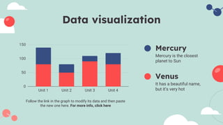 Data visualization
Mercury
Mercury is the closest
planet to Sun
Venus
It has a beautiful name,
but it’s very hot
Follow the link in the graph to modify its data and then paste
the new one here. For more info, click here
 