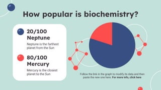 How popular is biochemistry?
20/100
Neptune is the farthest
planet from the Sun
Neptune
80/100
Mercury is the closest
planet to the Sun
Mercury
Follow the link in the graph to modify its data and then
paste the new one here. For more info, click here
 
