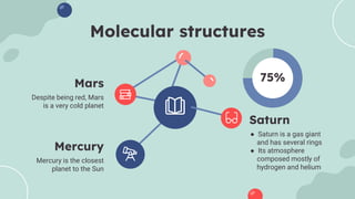 Molecular structures
Mars
Despite being red, Mars
is a very cold planet
Mercury
Mercury is the closest
planet to the Sun
Saturn
● Saturn is a gas giant
and has several rings
● Its atmosphere
composed mostly of
hydrogen and helium
75%
 