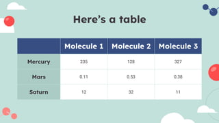Here’s a table
Molecule 1 Molecule 2 Molecule 3
Mercury 235 128 327
Mars 0.11 0.53 0.38
Saturn 12 32 11
 