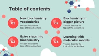New biochemistry
vocabularies
Biochemistry in
bigger picture
Extra steps into
biochemistry
Learning with
molecular models
Table of contents
01
You can describe the
topic of the section here
02
You can describe the
topic of the section here
03 04
You can describe the
topic of the section here
You can describe the
topic of the section here
 