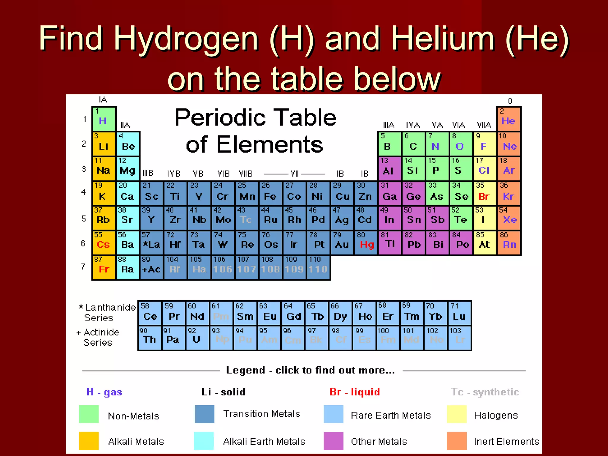 Find Hydrogen (H) and Helium (He)Find Hydrogen (H) and Helium (He)
on the table belowon the table below
 