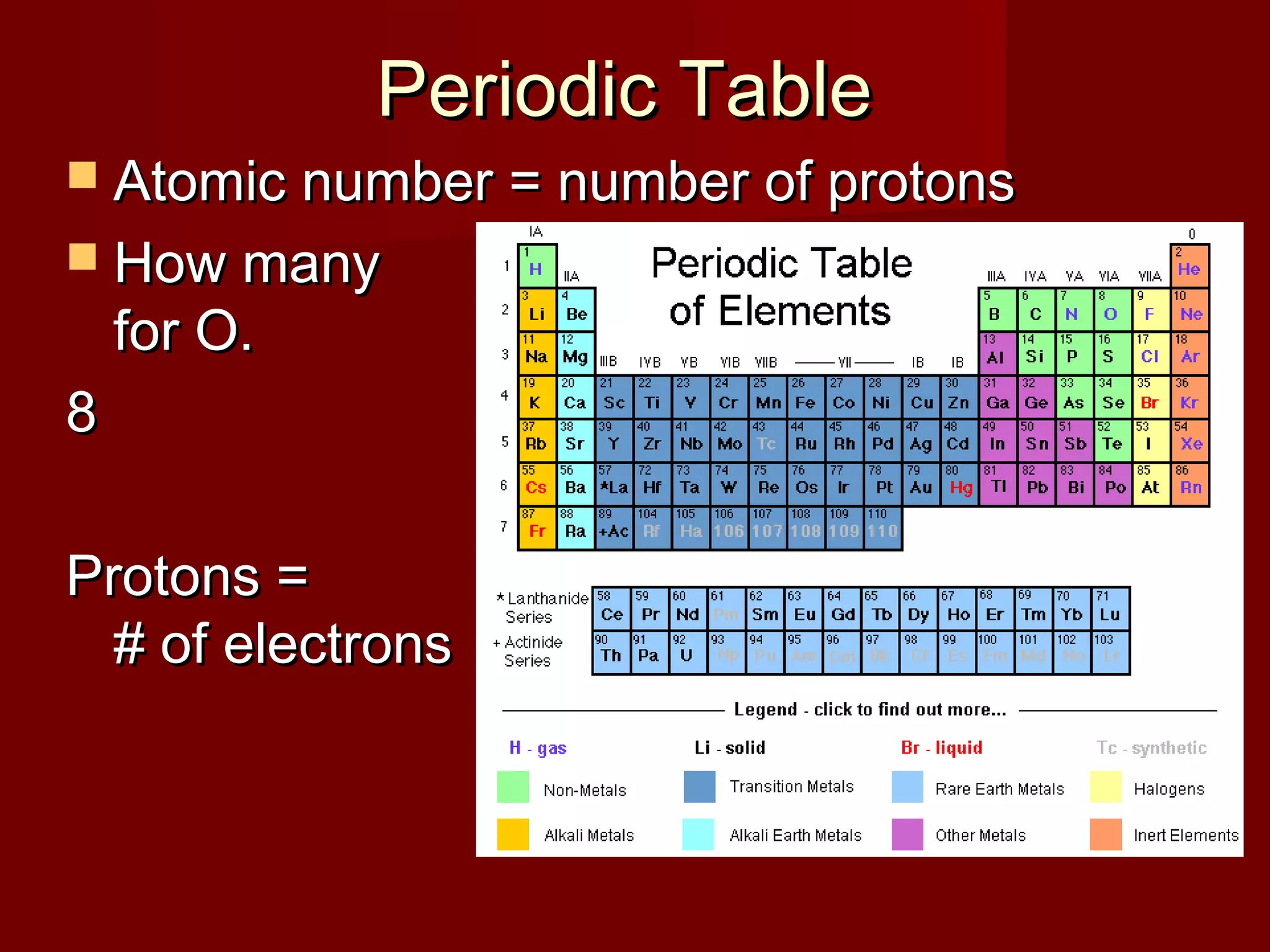 Periodic TablePeriodic Table
 Atomic number = number of protonsAtomic number = number of protons
 How many protonsHow many protons
for O.for O.
88
Protons =Protons =
# of electrons# of electrons
 