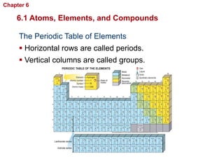 Chapter 6   Chemistry in Biology

    6.1 Atoms, Elements, and Compounds

     The Periodic Table of Elements
      Horizontal rows are called periods.
      Vertical columns are called groups.
 
