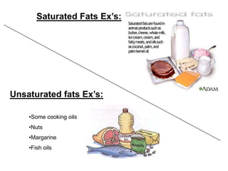 Saturated Fats Ex’s:




Unsaturated fats Ex’s:

    •Some cooking oils
    •Nuts
    •Margarine
    •Fish oils
 