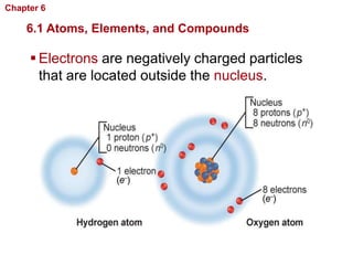 Chapter 6   Chemistry in Biology

    6.1 Atoms, Elements, and Compounds

      Electrons are negatively charged particles
       that are located outside the nucleus.
 