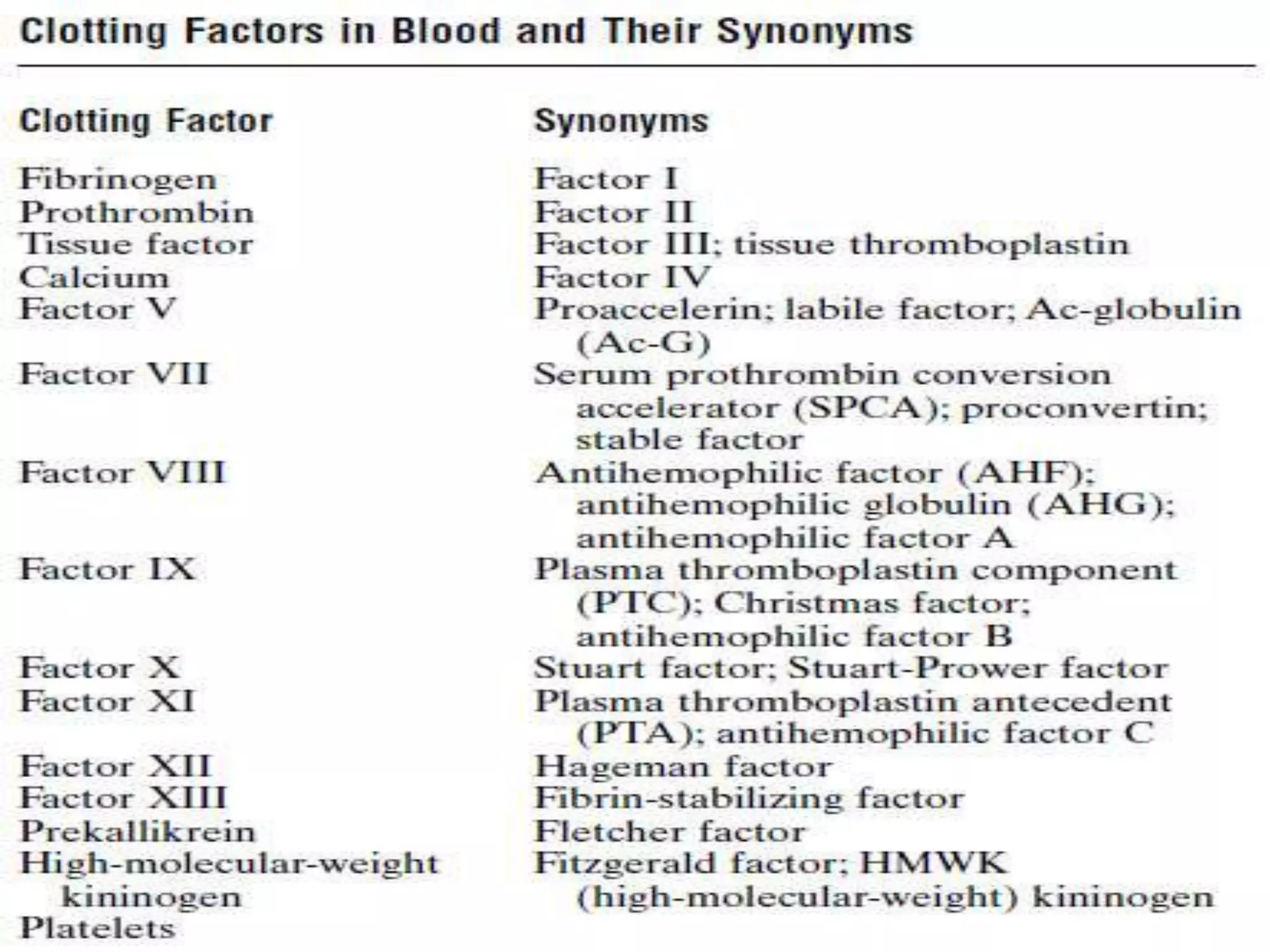 Biochemistry of blood.ppt