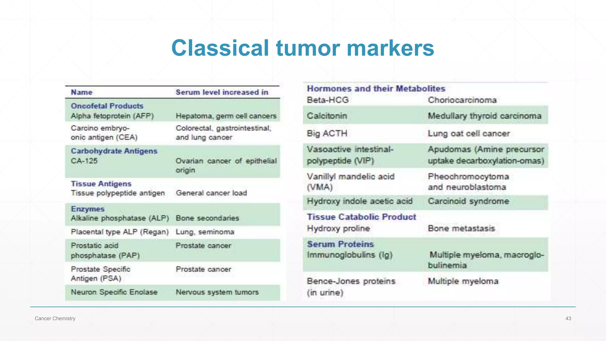Biochemistry of cancer 101 | PPTX
