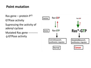 Point Mutation Ras Biochemistry of cancer and explain its molecular basis treatment 1.pptx