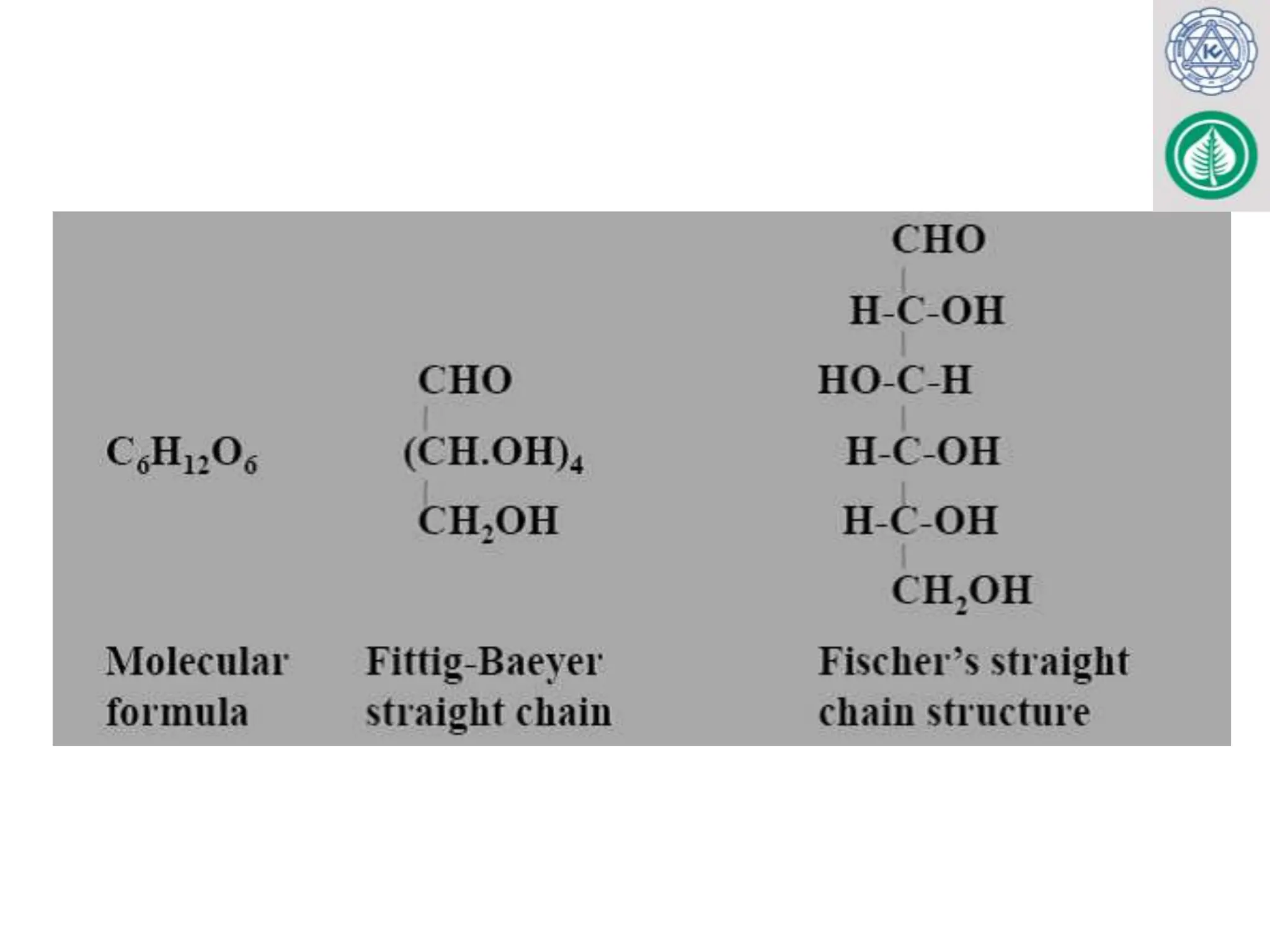 Biochemistry of Carbohydrates for MBBS, BDS, Lab Med 2024.pptx