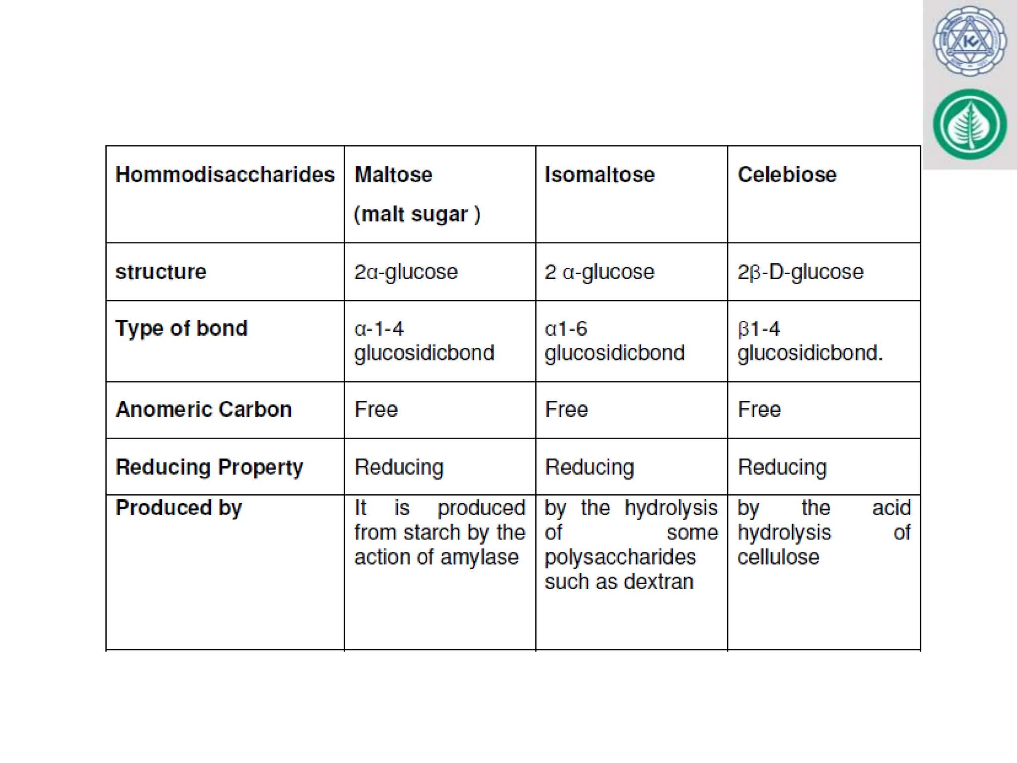 Biochemistry of Carbohydrates for MBBS, BDS, Lab Med 2024.pptx