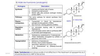 Biochemistry of hormones | PDF