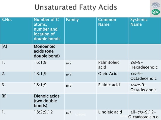 Biochemistry of Lipids_MBBS_BDS-Lab.Med.pptx | Chemistry | Science