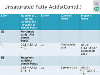 Biochemistry of Lipids_MBBS_BDS-Lab.Med.pptx