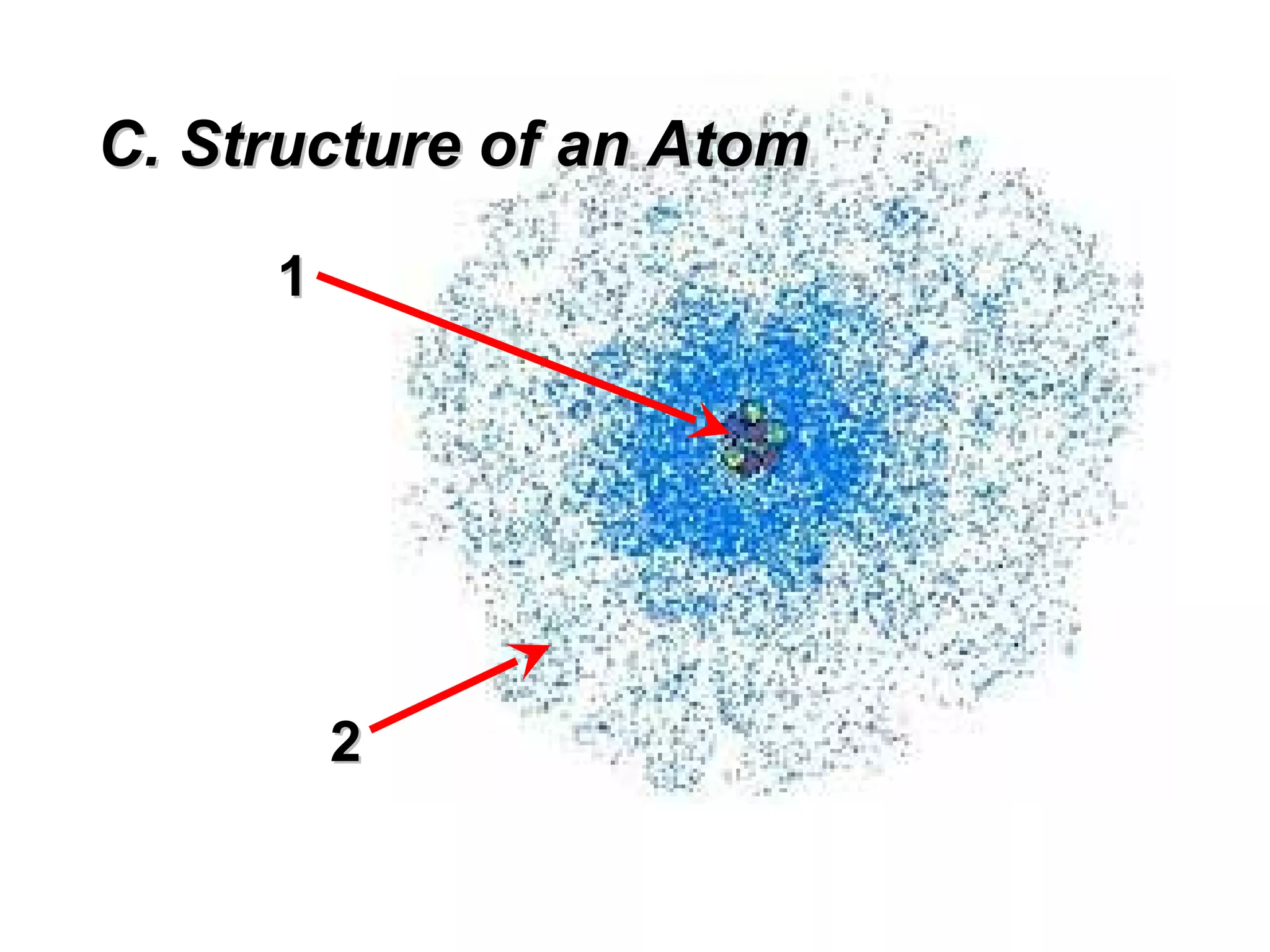 C. Structure of an Atom

     1




         2
 