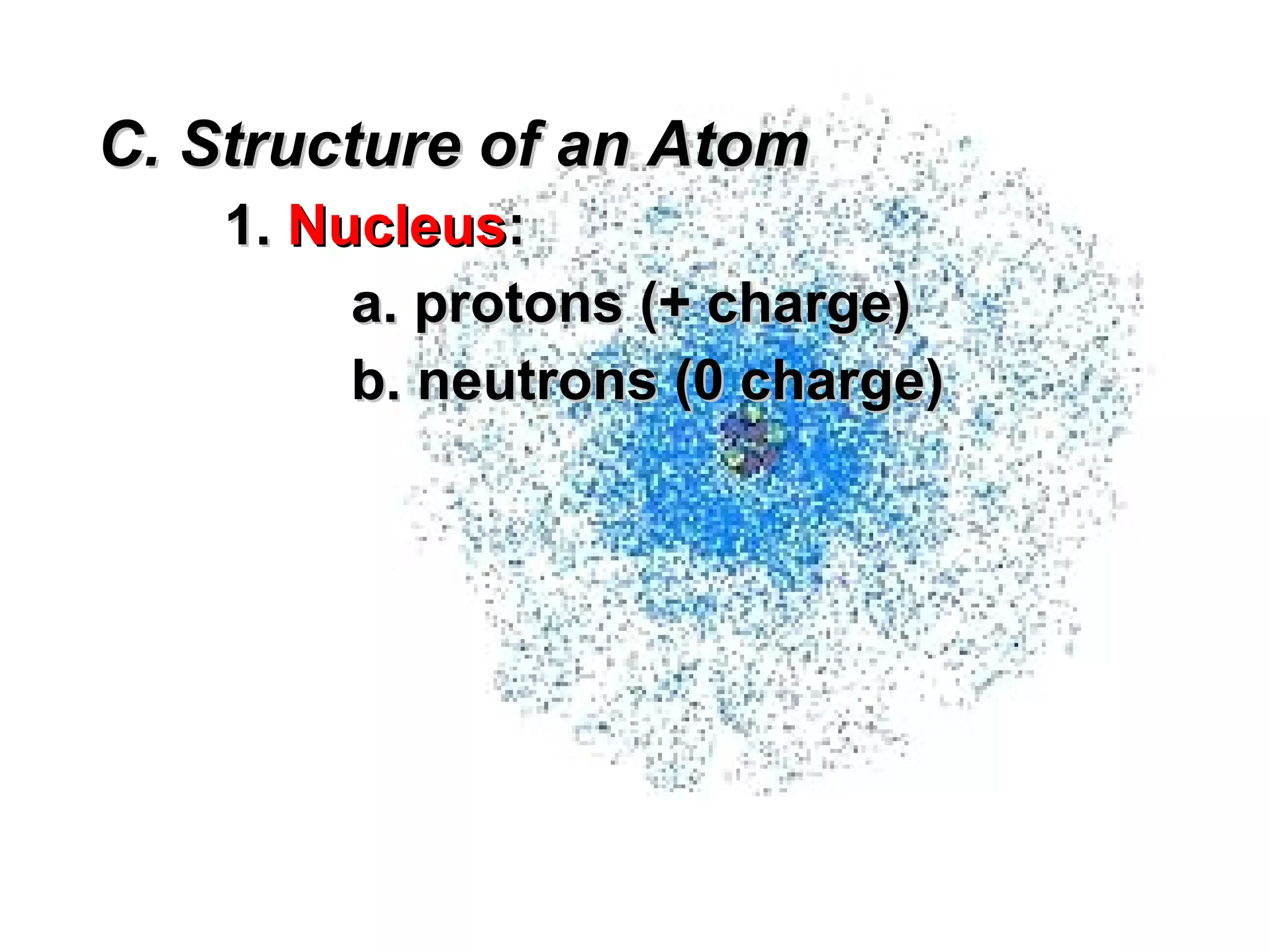 C. Structure of an Atom
    1. Nucleus:
         a. protons (+ charge)
         b. neutrons (0 charge)
 