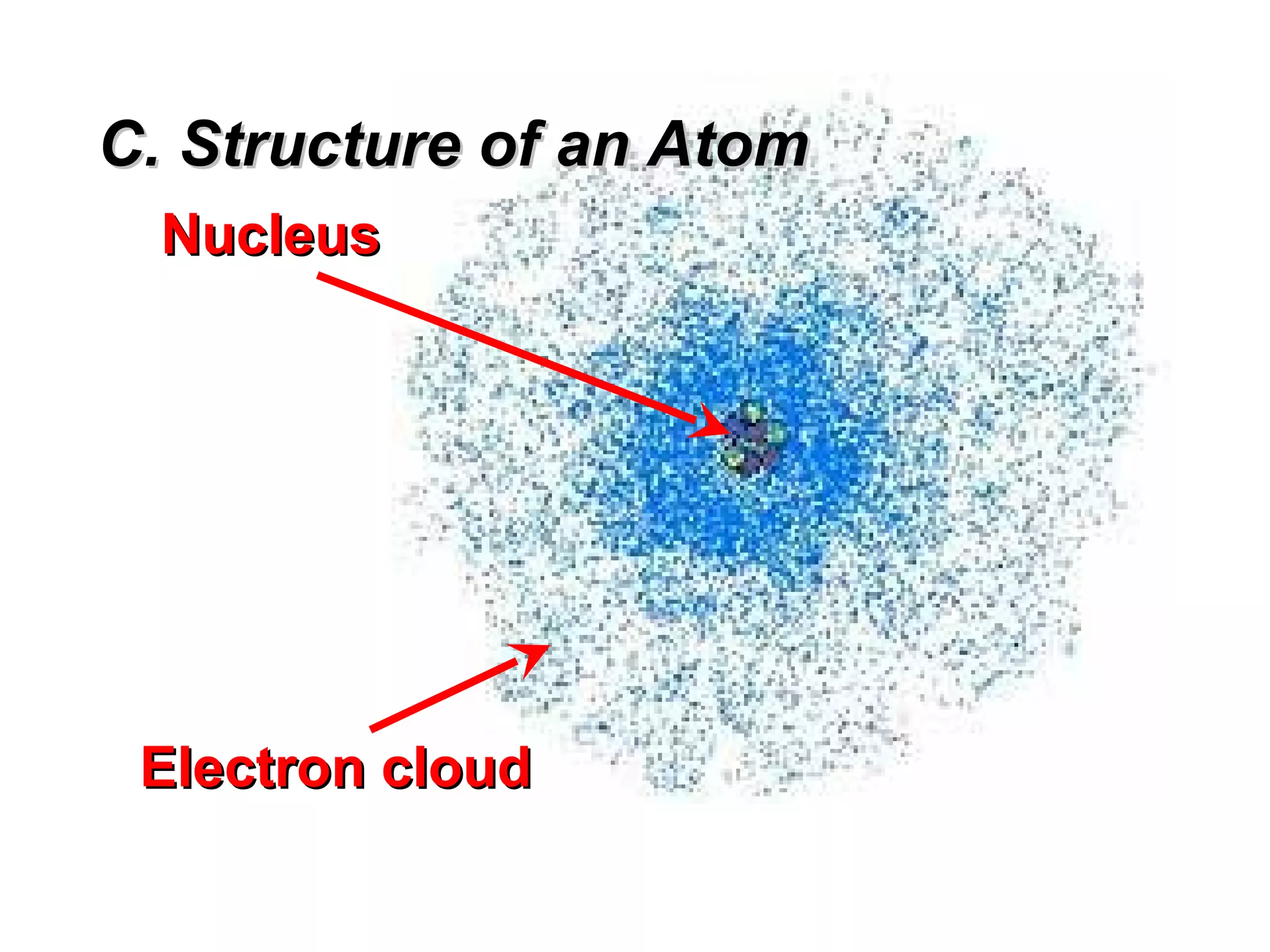C. Structure of an Atom
  Nucleus




 Electron cloud
 
