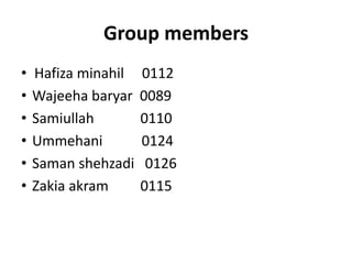 Group members
• Hafiza minahil 0112
• Wajeeha baryar 0089
• Samiullah 0110
• Ummehani 0124
• Saman shehzadi 0126
• Zakia akram 0115
 