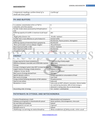 Biochemistry sample | PDF
