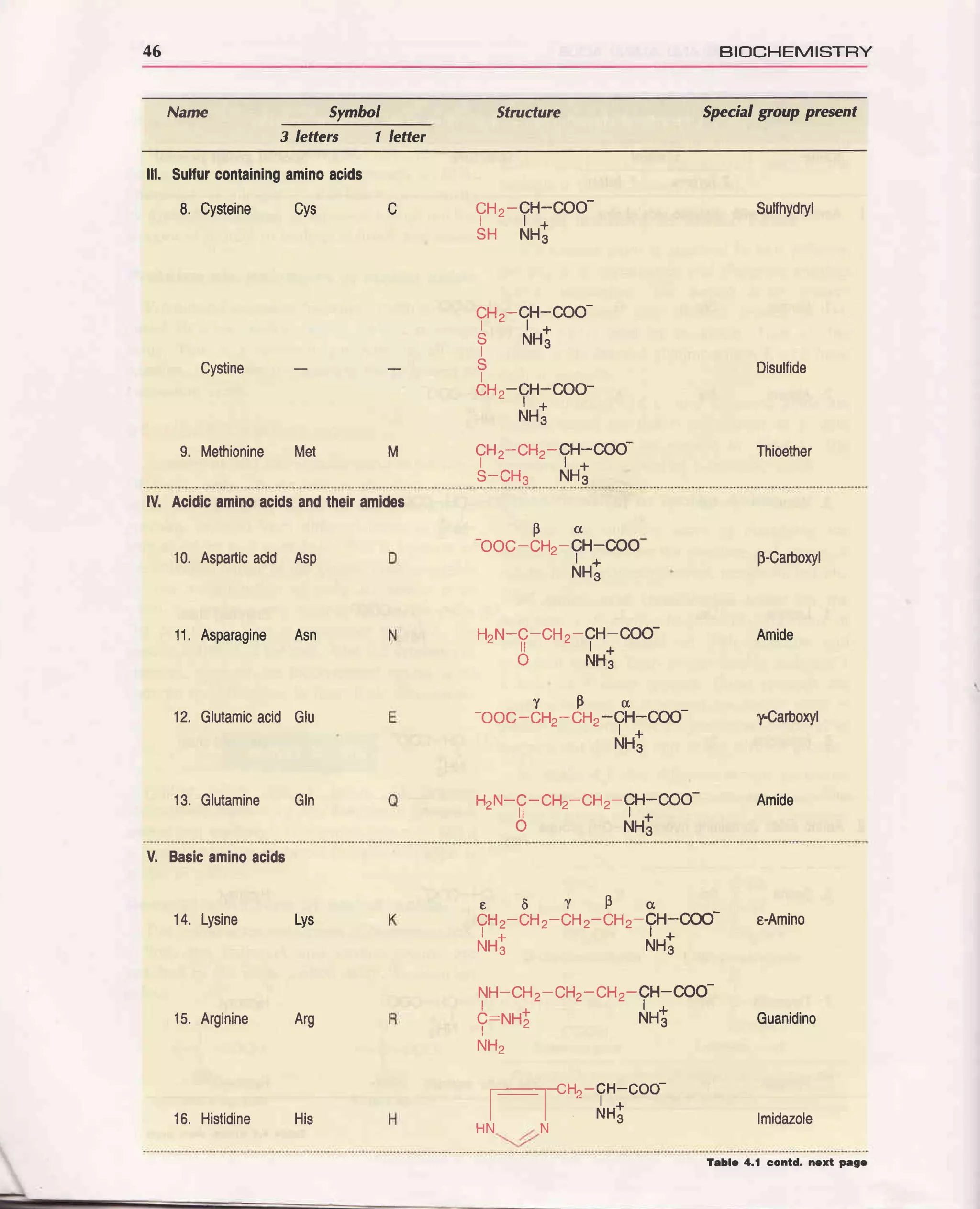 Biochemistry satyanarayana_chakrapani | PDF