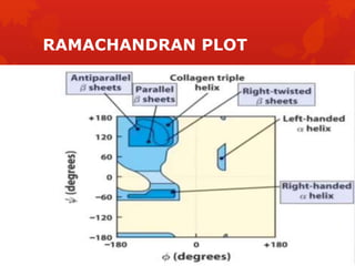 RAMACHANDRAN PLOT
 