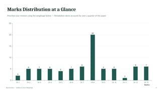 Marks Distribution at a Glance
Prioritize your revision using the weightage below — Metabolism alone accounts for over a quarter of the paper.
Ch 1 Ch 2 Ch 3 Ch 4 Ch 5 Ch 6 Ch 7 Ch 8 Ch 9 Ch 10 Ch 11 Ch 12 Ch 13
0
5
10
15
20
25
2
6 7 6
5
7
6
22
3 6
2
9 7
Biochemistry — Syllabus & Exam Weightage 17
Bushra
 