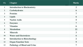 Ch. Chapter Marks
1 Introduction to Biochemistry 2
2 Carbohydrates 6
3 Proteins 7
4 Lipids 6
5 Nucleic Acids 5
6 Enzymes 7
7 Vitamins 6
8 Metabolism 22
9 Minerals 3
10 Water and Electrolytes 6
11 Introduction to Biotechnology 2
12 Organ Function Tests 9
13 Pathology of Blood and Urine 7
Bushra
 