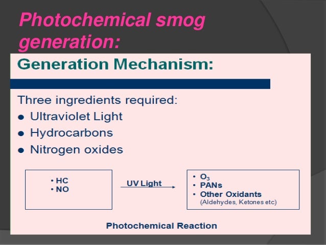 Atmospheric Chemistry Ppt