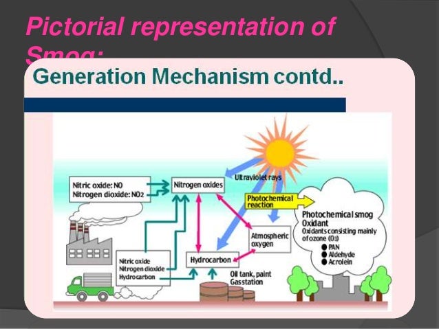Atmospheric Chemistry Ppt