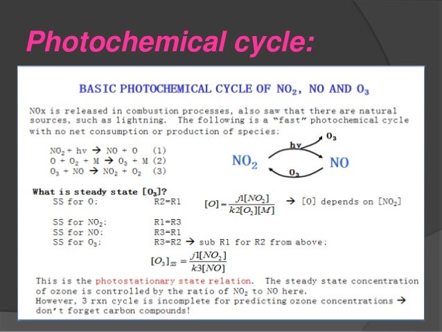 Atmospheric Chemistry Ppt