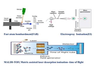 Fast atom bombardment(FAB) Electrospray Ionisation(EI)
MALDI-TOF( Matrix assisted laser desorption ionisation- time of flight
 