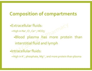 Composition of compartments
•Extracellular fluids:
• High in Na+, Cl-, Ca++, HCO3-
•Blood plasma has more protein than
interstitial fluid and lymph
•Intracellular fluids:
• High in K+, phosphate, Mg++, and more protein than plasma
 