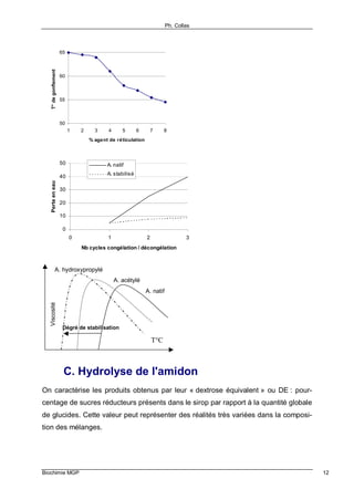 Ph. Collas
Biochimie MGP 12
50
55
60
65
1 2 3 4 5 6 7 8
% agent de réticulation
T°degonflement
0
10
20
30
40
50
0 1 2 3
Nb cycles congélation / décongélation
Perteeneau
A. natif
A. stabilisé
T°C
Viscosité
A. natif
A. acétylé
A. hydroxypropylé
Dégré de stabilisation
C. Hydrolyse de l'amidon
On caractérise les produits obtenus par leur « dextrose équivalent » ou DE : pour-
centage de sucres réducteurs présents dans le sirop par rapport à la quantité globale
de glucides. Cette valeur peut représenter des réalités très variées dans la composi-
tion des mélanges.
 