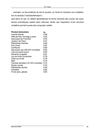 Ph. Collas
Biochimie MGP 56
⇒ exemple: sur les protéines du lait en poudre; on l’évite en induisant une cristallisa-
tion du lactose (“instantanéification”)
sauf dans ce cas, on obtient généralement la forme amorphe des sucres; les subs-
tances aromatiques restant alors retenues, tandis que l’apparition d’une structure
cristalline permet la perte des composés volatils.
Produit alimentaire aw
Viande fraîche 0,99
Pâté de foie, fromage à point 0,95
Saucisses de Francfort 0,93
Jambon de Paris 0,91
Pâtisseries fraîches 0,89
Porc fumé 0,87
Confitures 0,86
Saucisson sec (28-34% humidité) 0,84
Lait concentré sucré 0,83
Aliments congelés 0,81
Jus de fruits concentrés 0,79
Cake aux fruits 0,78
Miel 0,74
Viandes séchées (15-16% humidité) 0,72
Sirops sucrés 0,70
Pâtisseries sèches 0,69
Céréales 0,66
Fruits secs, glaces 0,65
 