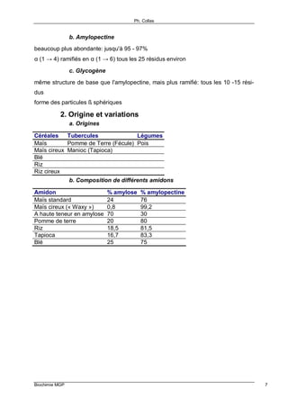 Ph. Collas
Biochimie MGP 7
b. Amylopectine
beaucoup plus abondante: jusqu'à 95 - 97%
α (1 → 4) ramifiés en α (1 → 6) tous les 25 résidus environ
c. Glycogène
même structure de base que l'amylopectine, mais plus ramifié: tous les 10 -15 rési-
dus
forme des particules ß sphériques
2. Origine et variations
a. Origines
Céréales Tubercules Légumes
Maïs Pomme de Terre (Fécule) Pois
Maïs cireux Manioc (Tapioca)
Blé
Riz
Riz cireux
b. Composition de différents amidons
Amidon % amylose % amylopectine
Maïs standard 24 76
Maïs cireux (« Waxy ») 0,8 99,2
A haute teneur en amylose 70 30
Pomme de terre 20 80
Riz 18,5 81,5
Tapioca 16,7 83,3
Blé 25 75
 