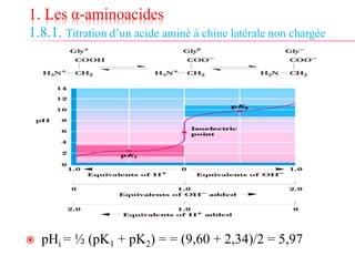 1. Les α-aminoacides
1.8.1. Titration d’un acide aminé à chine latérale non chargée
 pHi = ½ (pK1 + pK2) = = (9,60 + 2,34)/2 = 5,97
 