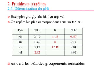 2. Protides et protéines
2.4. Détermination du pHi
 Exemple: glu-gly-ala-his-leu-arg-val
 On repère les pKa correspondant dans un tableau.
 en vert, les pKa des groupements ionisables
 