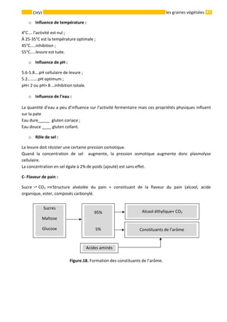47 
    
CHVI   les graines végétales
o Influence de température : 
4°C…. l’activité est nul ; 
À 25‐35°C est la température optimale ; 
45°C…..inhibition ; 
55°C…..levure est tuée. 
o Influence de pH :  
5.6‐5.8….pH cellulaire de levure ; 
5.2……….pH optimum ; 
pH< 2 ou pH> 8 …inhibition totale. 
o Influence de l’eau :  
La quantité d’eau a peu d’influence sur l’activité fermentaire mais ces propriétés physiques influent 
sur la pate 
Eau dure_____  gluten coriace ; 
Eau douce ____ gluten collant. 
o Rôle de sel : 
La levure doit résister une certaine pression osmotique. 
Quand  la  concentration  de  sel    augmente,  la  pression  osmotique  augmente  donc  plasmolyse 
cellulaire. 
La concentration en sel égale à 2% de poids (ajouté) est sans effet. 
C‐ Flaveur de pain : 
Sucre   CO2  Structure  alvéolée  du  pain  +  constituant  de  la  flaveur  du  pain  (alcool,  acide 
organique, ester, composés carbonylé. 
 
 
Figure.18. Formation des constituants de l’arôme. 
 
 
 
 
Sucres 
Maltose 
Glucose 
 
95% 
 
5% 
 
Alcool éthylique+ CO2 
 
Constituants de l’arôme 
Acides aminés
 