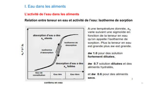 11
I. Eau dans les aliments
L’activité de l’eau dans les aliments
Relation entre teneur en eau et activité de l’eau: Isotherme de sorption
 