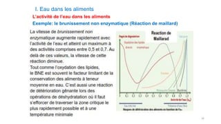16
I. Eau dans les aliments
L’activité de l’eau dans les aliments
Exemple: le brunissement non enzymatique (Réaction de maillard)
 