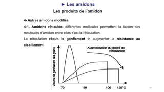 55
4- Autres amidons modifiés
4-1. Amidons réticulés: différentes molécules permettent la liaison des
molécules d’amidon entre elles c’est la réticulation.
La réticulation réduit le gonflement et augmenter la résistance au
cisaillement
 