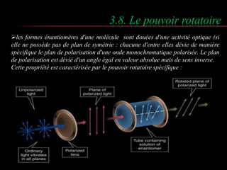 3.8. Le pouvoir rotatoire 
les formes énantiomères d'une molécule sont douées d'une activité optique (si 
elle ne possède pas de plan de symétrie : chacune d'entre elles dévie de manière 
spécifique le plan de polarisation d'une onde monochromatique polarisée. Le plan 
de polarisation est dévié d'un angle égal en valeur absolue mais de sens inverse. 
Cette propriété est caractérisée par le pouvoir rotatoire spécifique : 
 