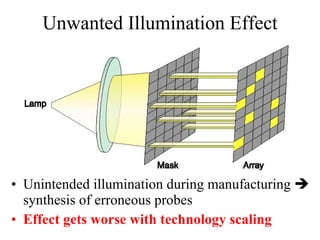 Unwanted Illumination Effect Unintended illumination during manufacturing    synthesis of erroneous probes Effect gets worse with technology scaling 