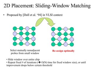 2D Placement: Sliding-Window Matching Slide window over entire chip Repeat fixed # of iterations (   O(N) time for fixed window size), or until improvement drops below certain threshold Proposed by [Doll et al. ‘94] in VLSI context 1 3 2 5 4 Select mutually nonadjacent probes from small window 2 2 3 1 4 Re-assign optimally 
