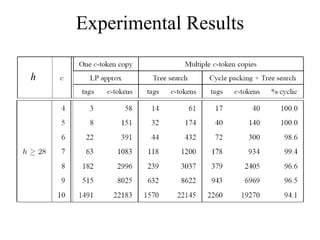 Experimental Results h 