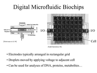 Digital Microfluidic Biochips [Srinivasan et al. 04] Electrodes typically arranged in rectangular grid  Droplets moved by applying voltage to adjacent cell Can be used for analyses of DNA, proteins, metabolites… [Su&Chakrabarty 06] I/O I/O Cell 