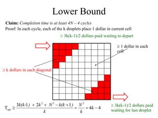 Lower Bound Claim:  Completion time is at least 4N – 4 cycles Proof: In each cycle, each of the k droplets place 1 dollar in current cell    3k(k-1)/2 dollars paid waiting to depart    3k(k-1)/2 dollars paid waiting for last droplet    k dollars in each diagonal    1 dollar in each cell 
